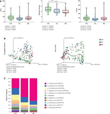 Skin microbiota signature distinguishes IBD patients and reflects skin adverse events during anti-TNF therapy